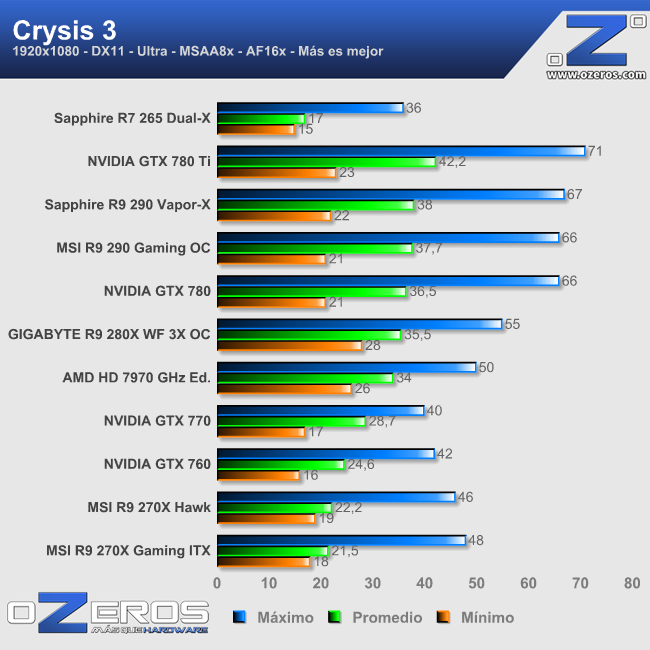 crysis3