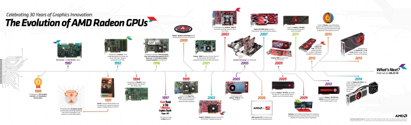 evolution-of-amd-gpus