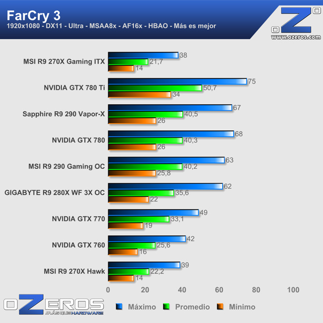 farcry3