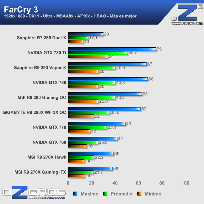 farcry3