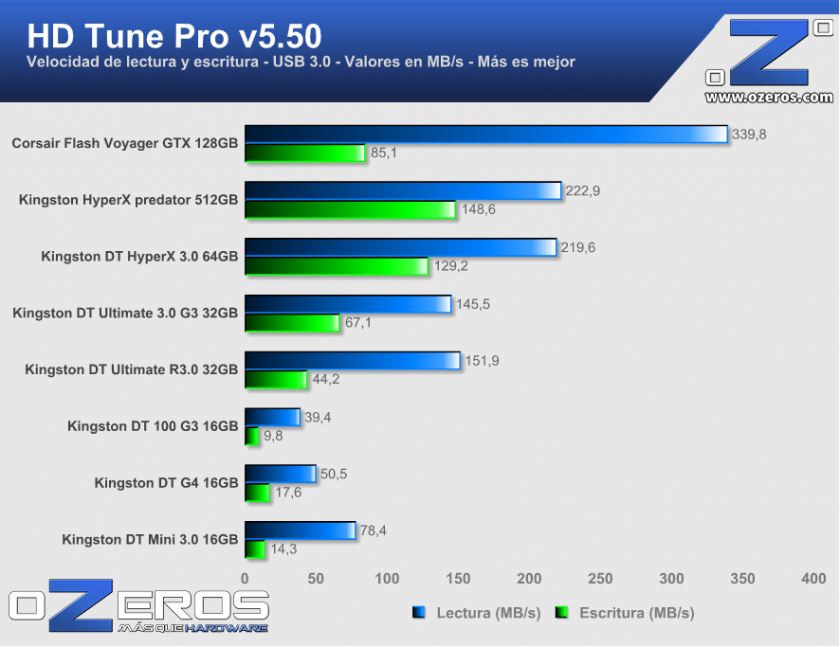 hdtune_pro_usb3
