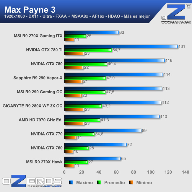 maxpayne3