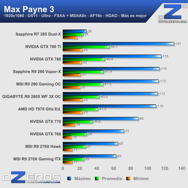 maxpayne3