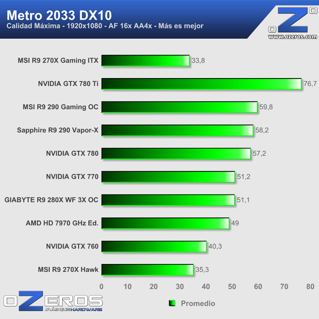 metro2033_dx10