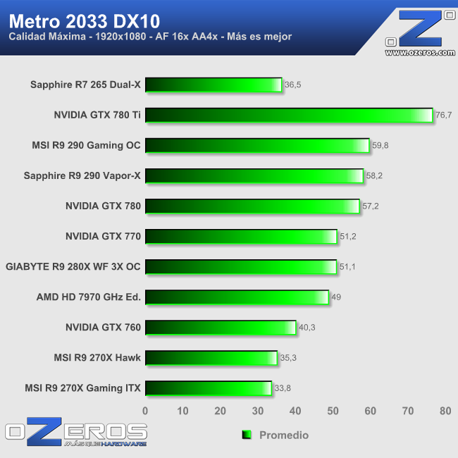 metro_dx10