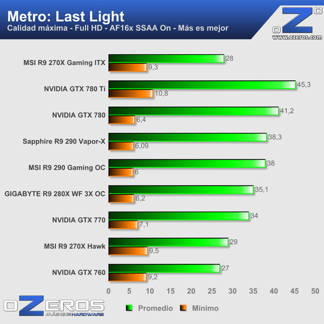 metro_ll