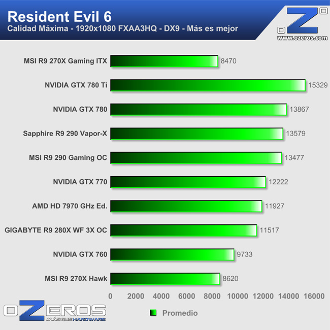 re6