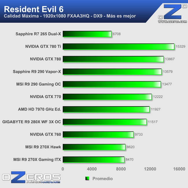 re6