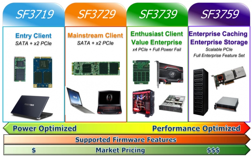 sf3700-2