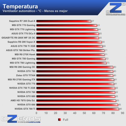 temp_full