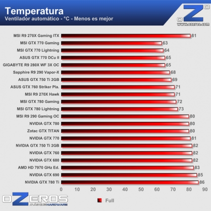 temperatura_full