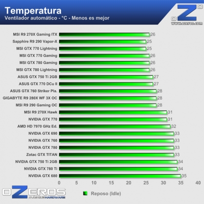 temperatura_idle