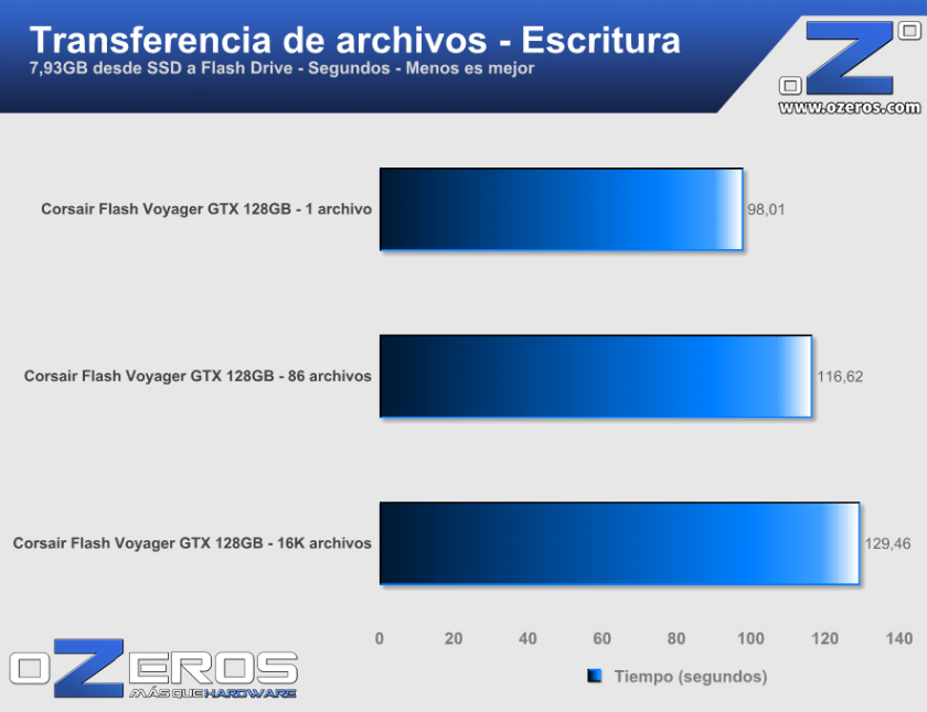 transferencia_escritura