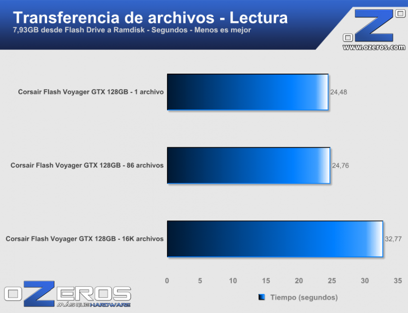 transferencia_lectura