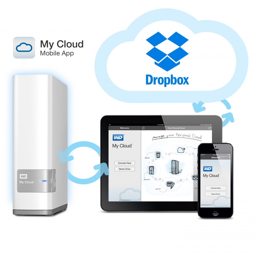 wdfMyCloud