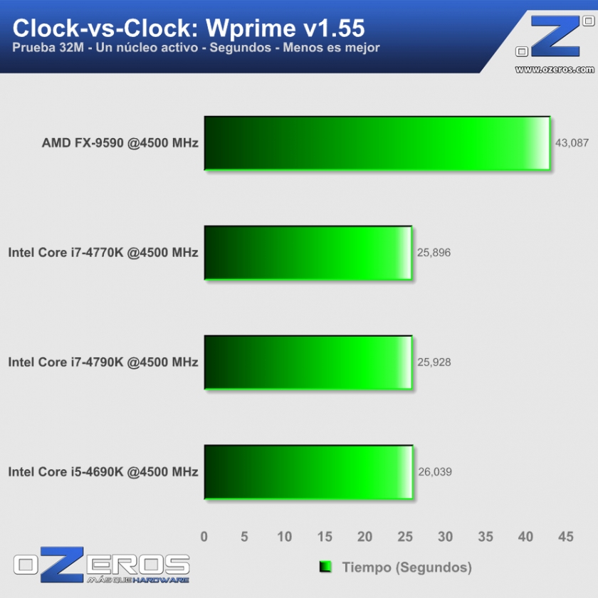 12-Wprime-clk-vs-clk