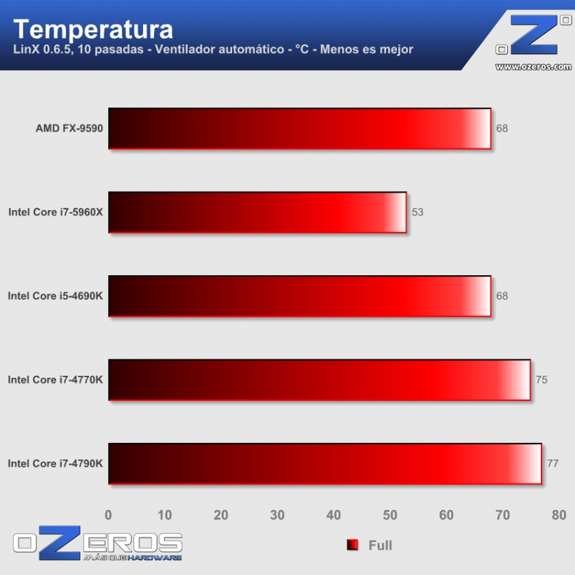 15-Temperatura