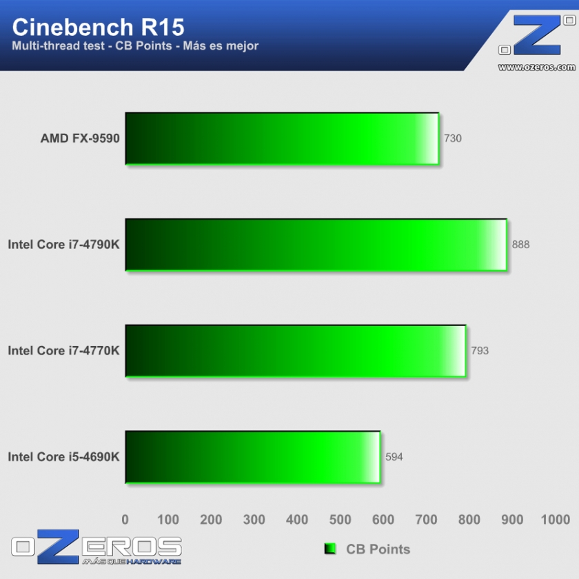 2-Cinebench