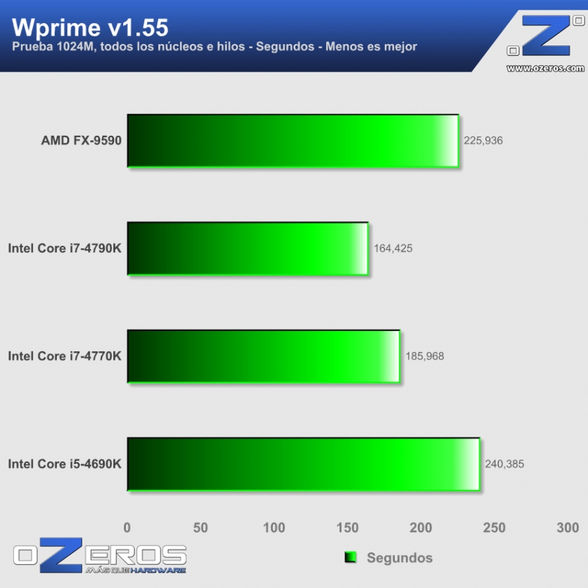 3-Wprime