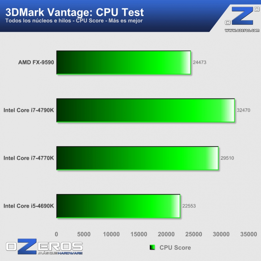 5-Vantage-Cpu-Test