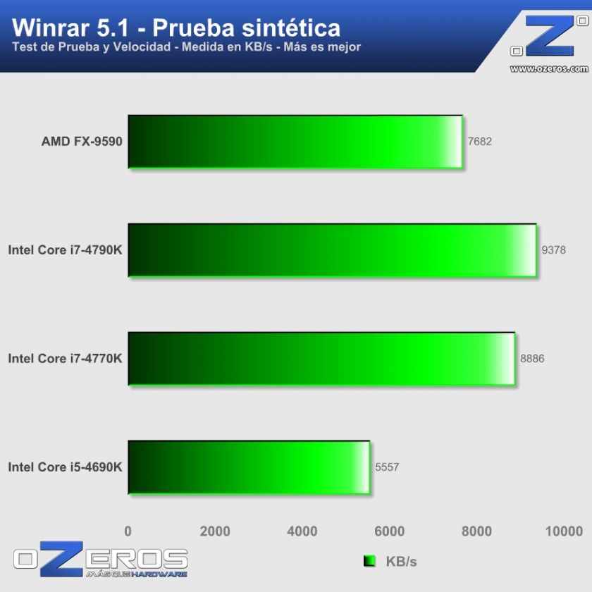 6-Winrar-sintetico