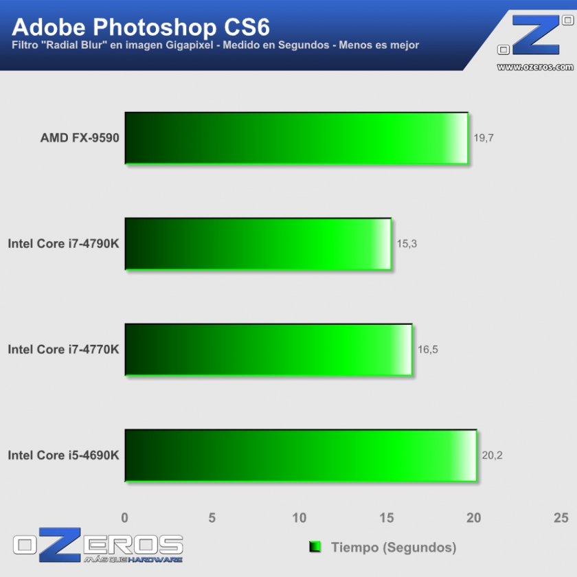 7-Photoshop