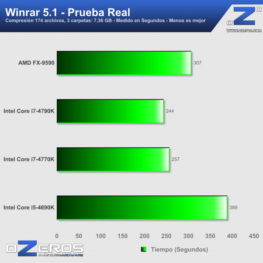 8-Winrar-Real