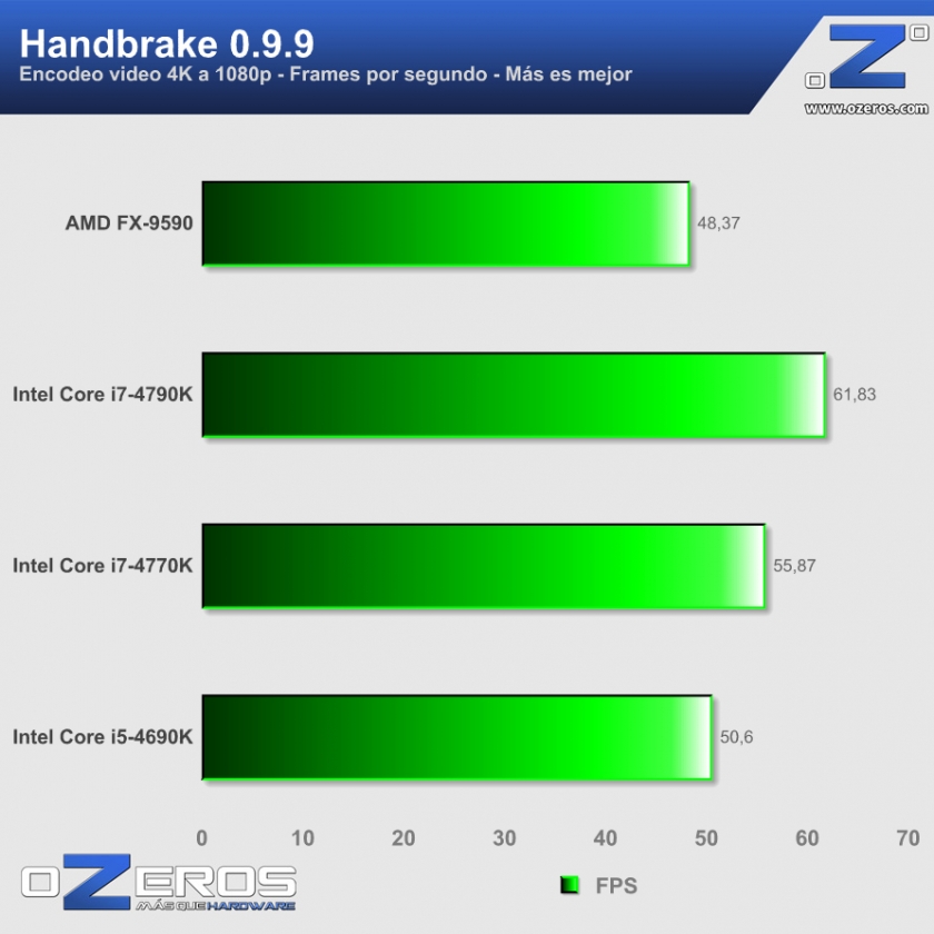 9-Handbrake
