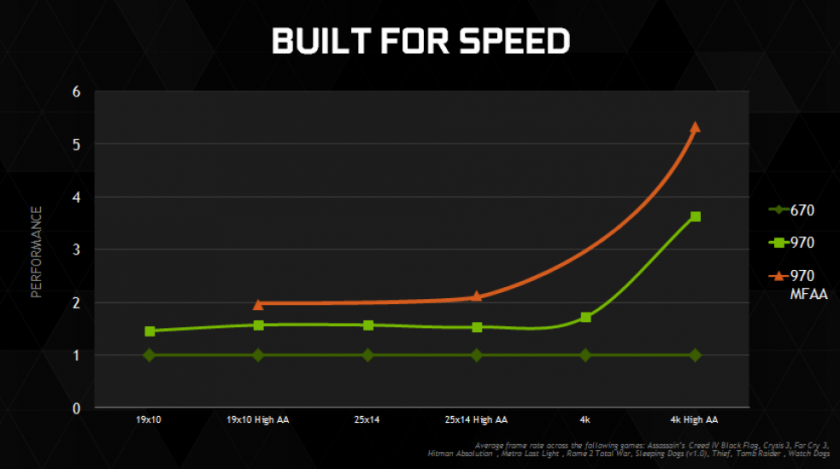 970 vs 670