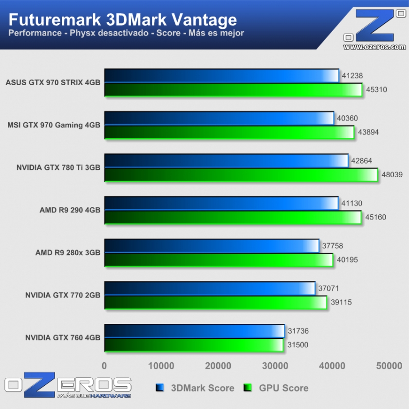 ASUS-GTX-970-STRIX-3DM-Vantage