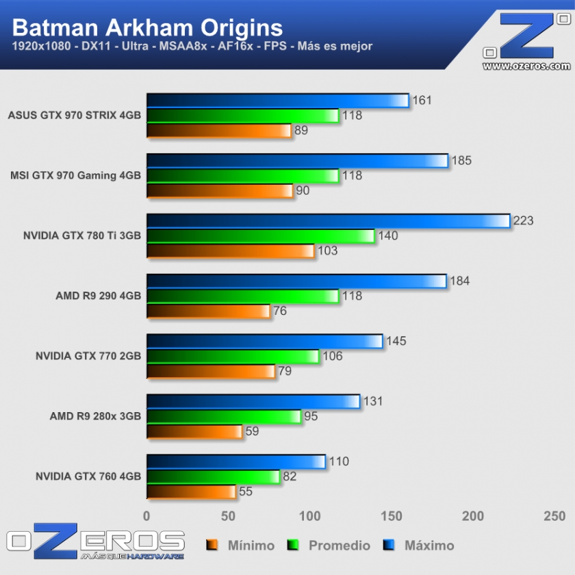 ASUS-GTX-970-STRIX-Batman-Origins