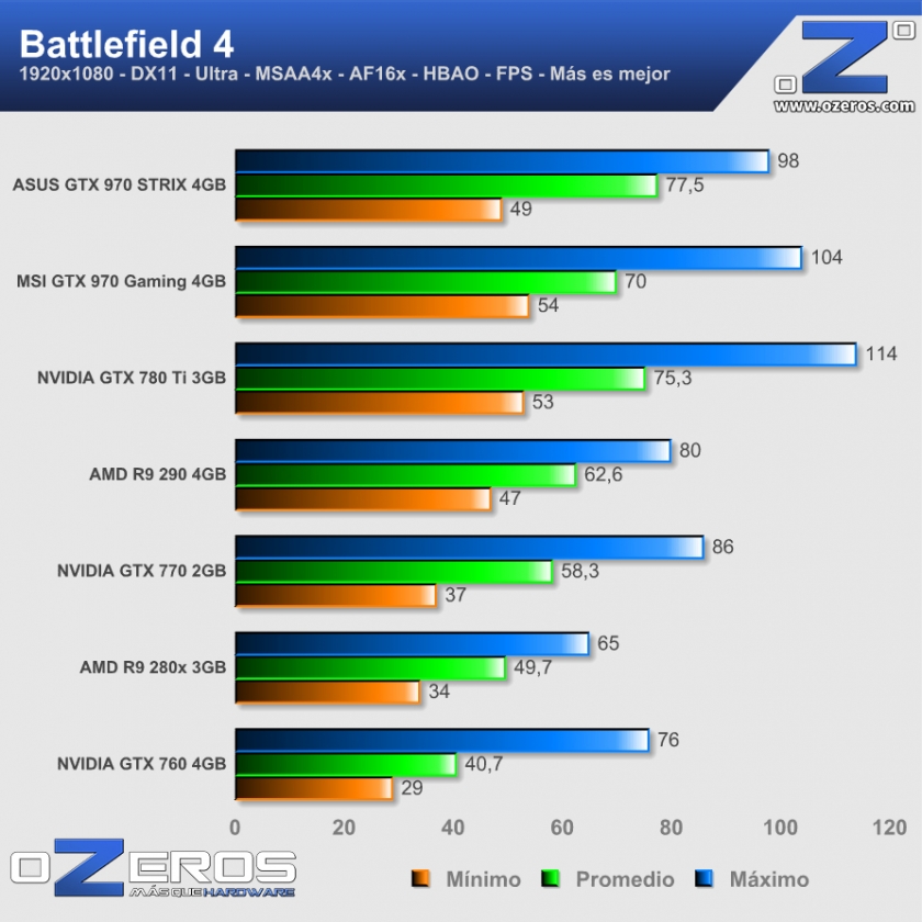 ASUS-GTX-970-STRIX-Battlefield-4