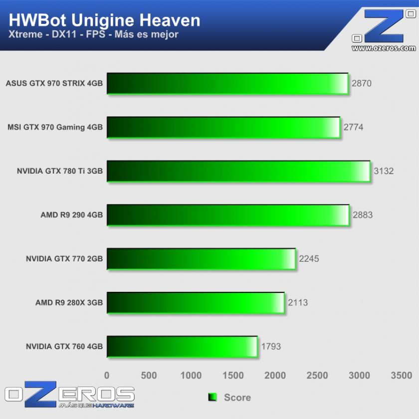 ASUS-GTX-970-STRIX-Heaven-Extreme