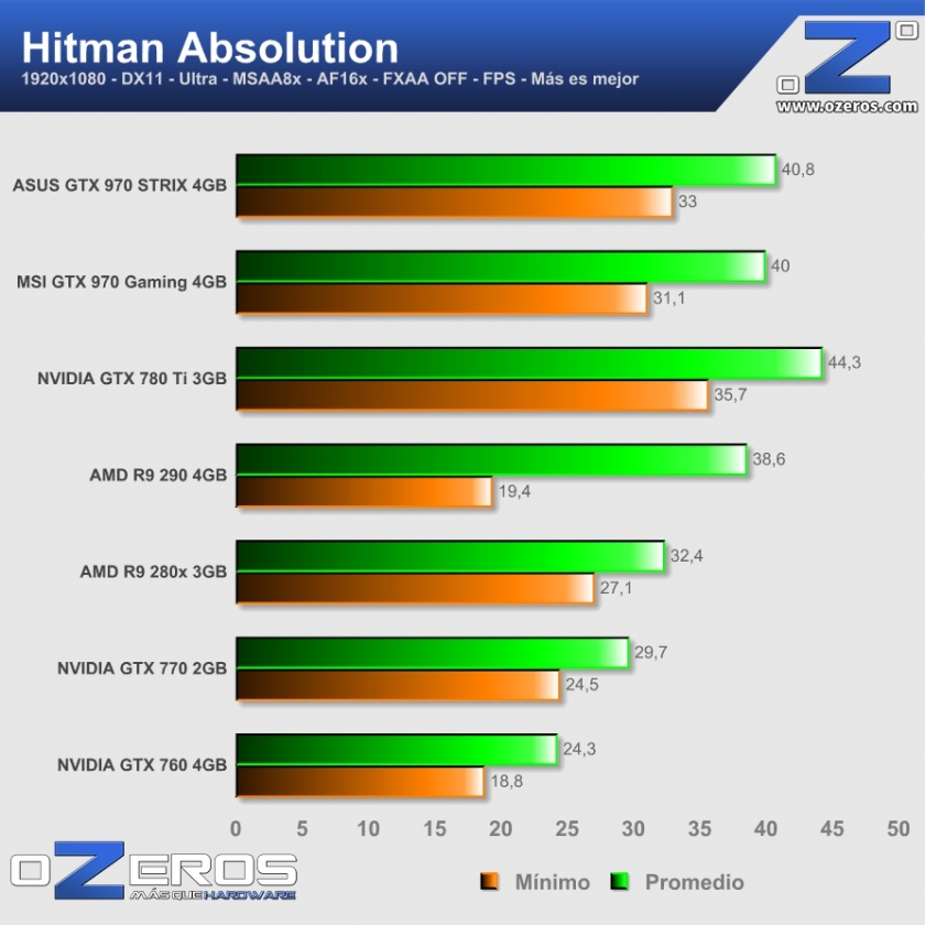 ASUS-GTX-970-STRIX-Hitman-Absolution