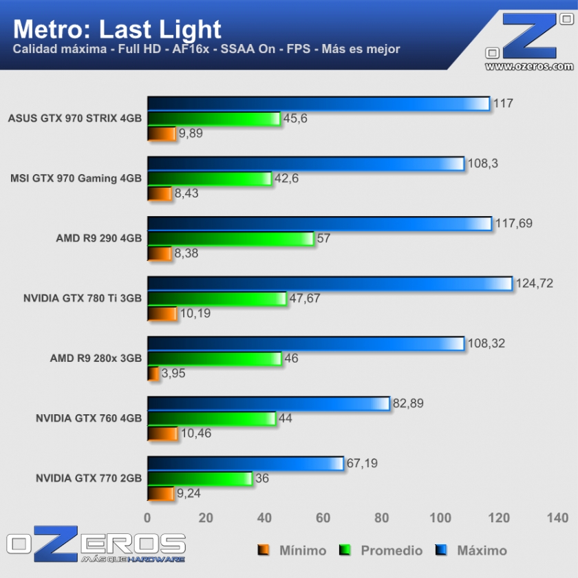 ASUS-GTX-970-STRIX-Metro-Last-Light
