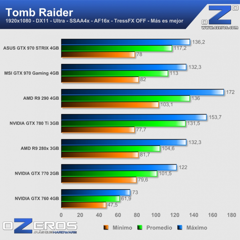 ASUS-GTX-970-STRIX-Tomb-Raider