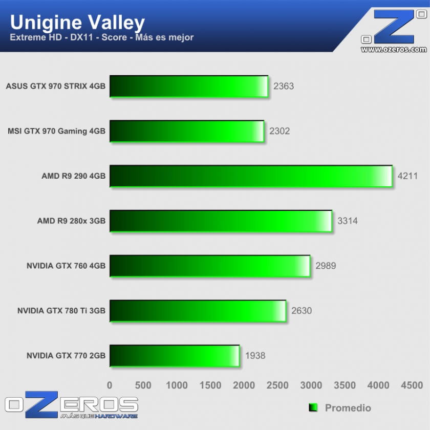 ASUS-GTX-970-STRIX-Valley-Extreme-HD