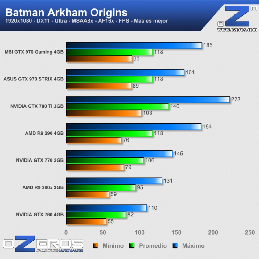 Batman-origins