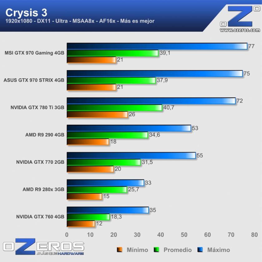 Crysis-3