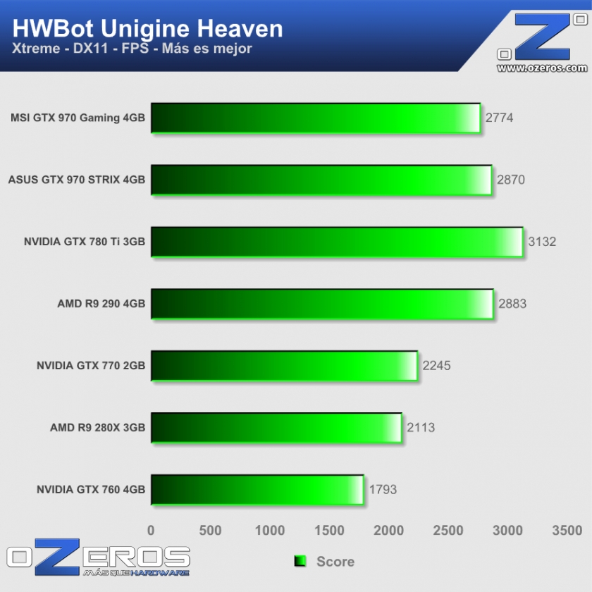 Heaven-Extreme