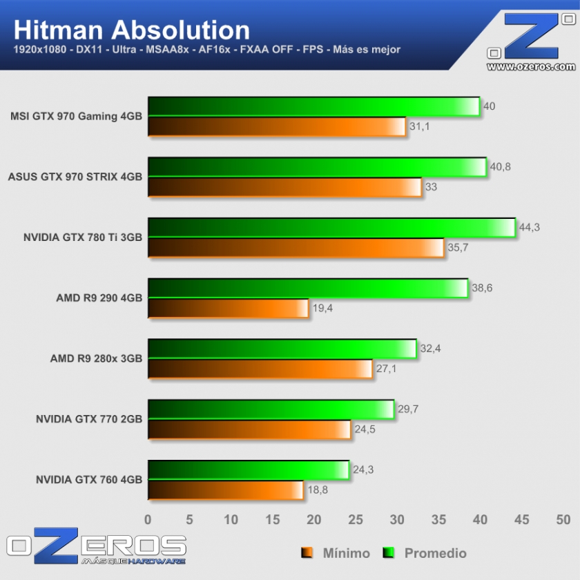 Hitman-Absolution