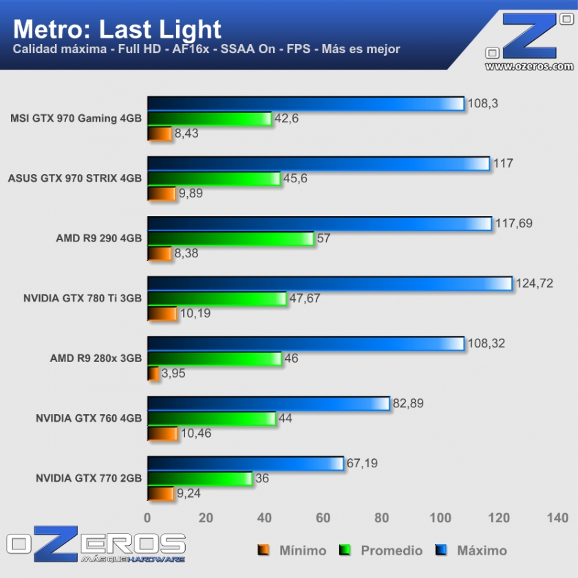 Metro-Last-Light