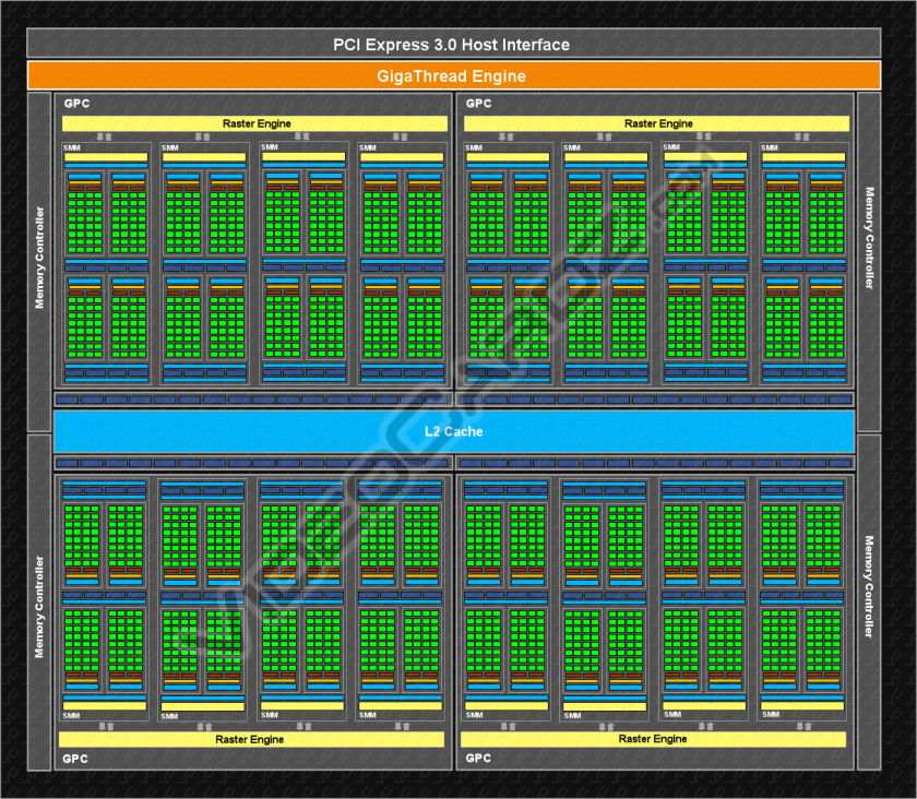 NVIDIA-Maxwell-GM204-Block-Diagram