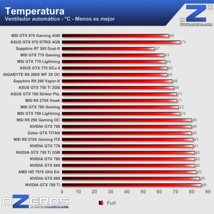 Temperatura-full