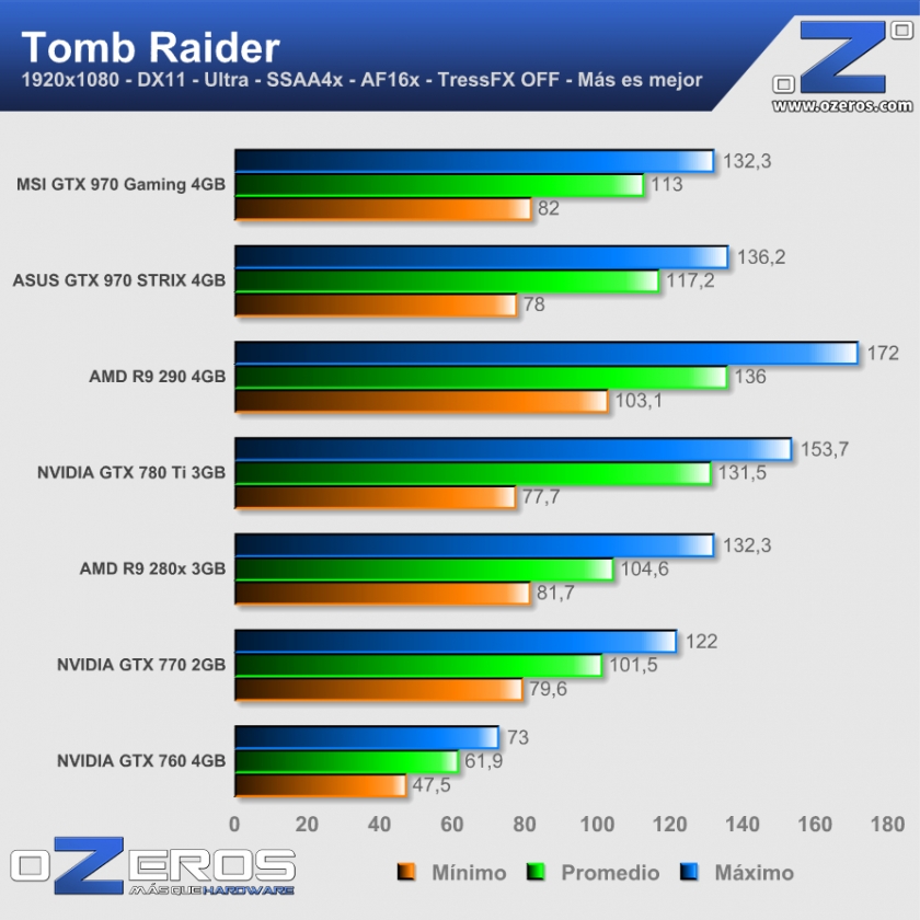 Tomb-Raider