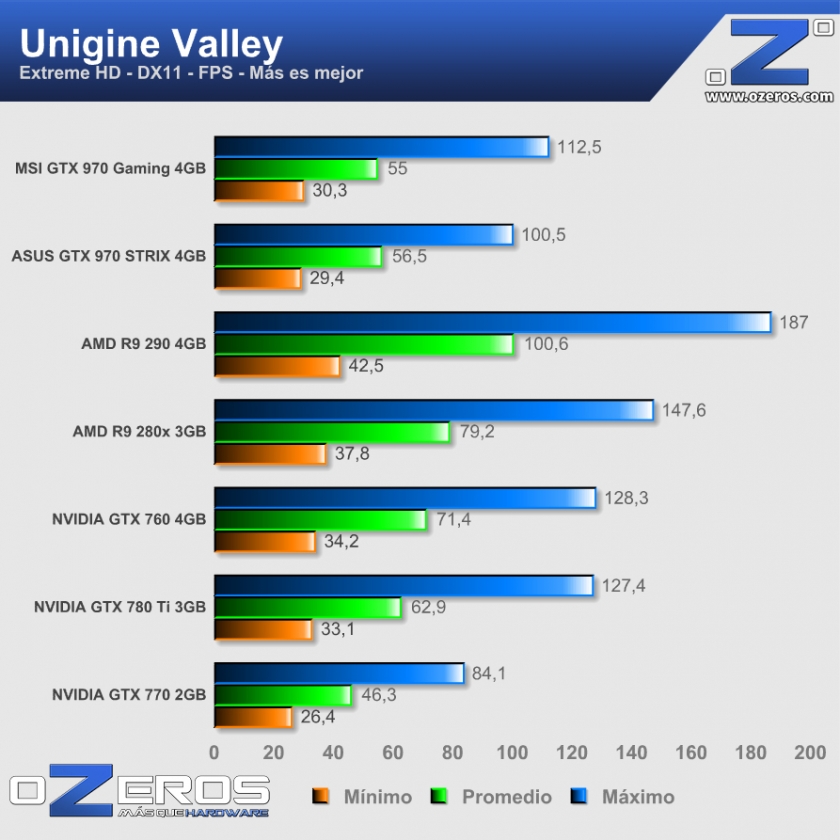 Valley-Extreme-HD_FPS