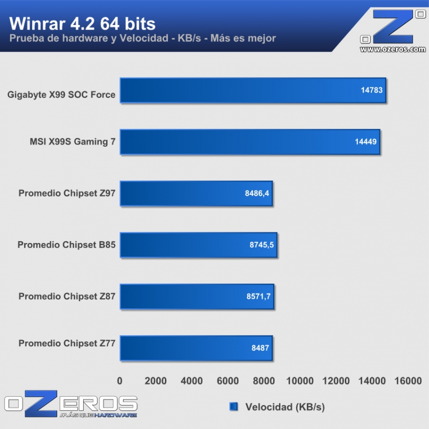Winrar64