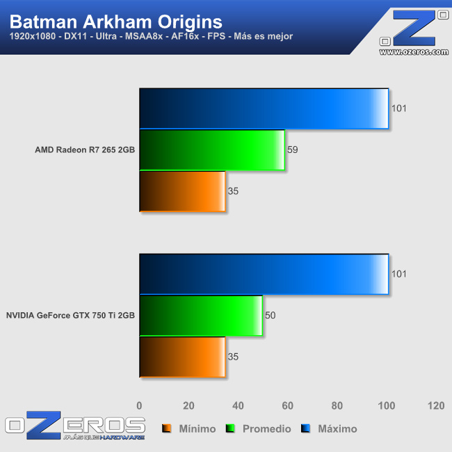 batman_origins