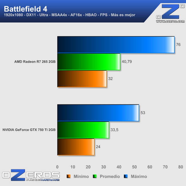 bf4