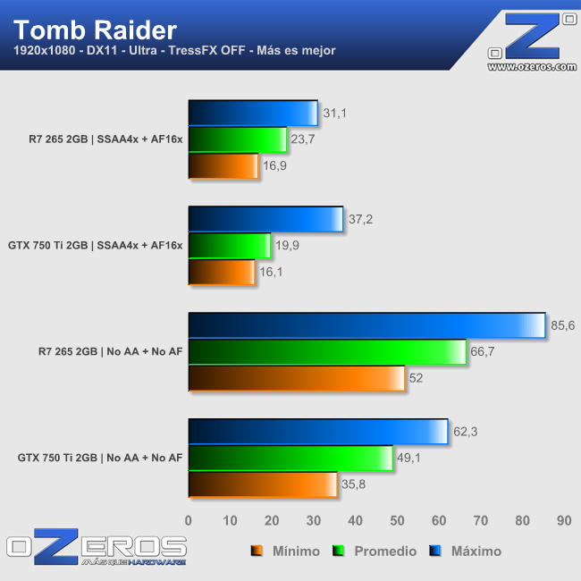 bonus_tombraider